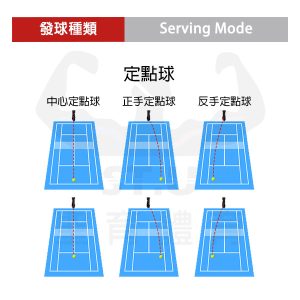 斯波阿斯SIboasi 網球發球機 發球種類 Siboasi Tennis Shooting Equipment ServingMode