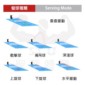 斯波阿斯SIboasi 網球發球機 發球種類 Siboasi Tennis Shooting Equipment ServingMode