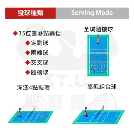 斯波阿斯SIboasi 排球發球機 特色介紹 Siboasi Volleyball Shooting Equipment Detail